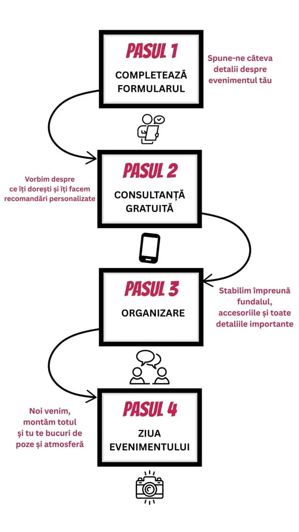 Photo booth steps mobile